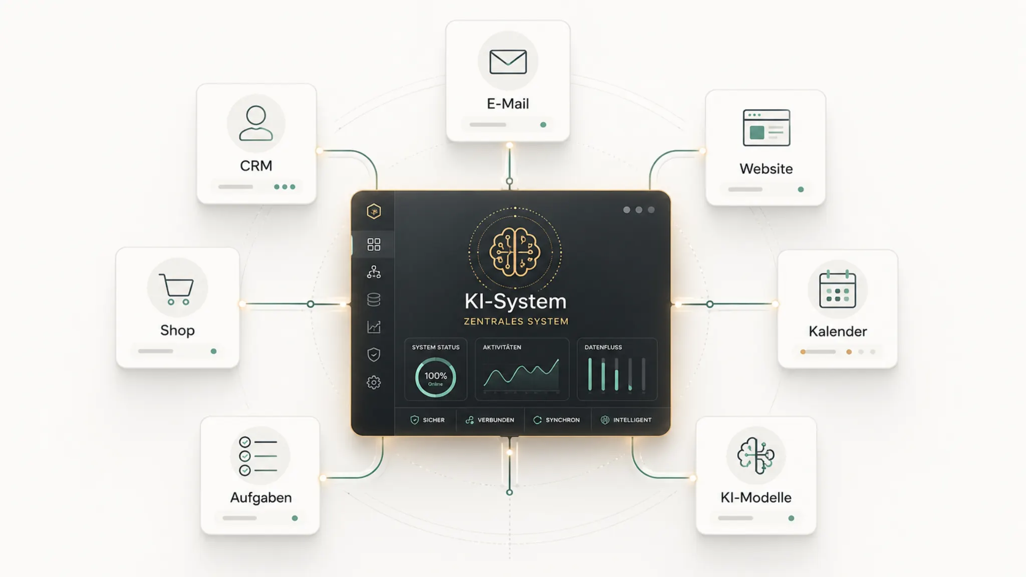 Zentrales KI-System für KI Automatisierung mit E-Mail, CRM, Website, Shop, Kalender, Aufgaben und KI-Modellen